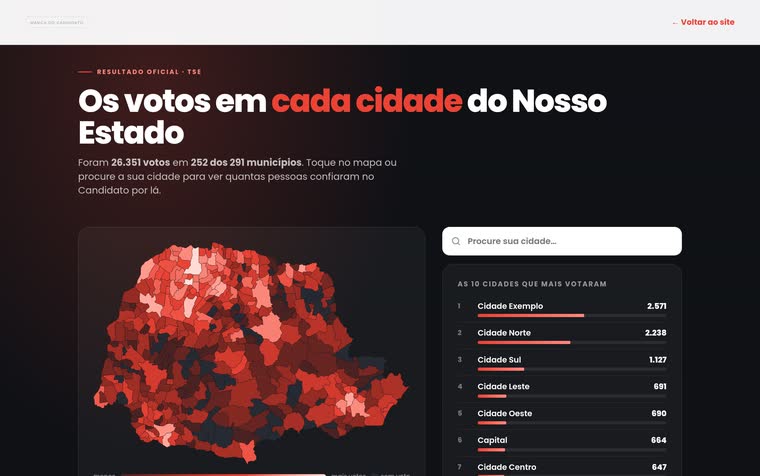 Mapa de votos por cidade — página de campanha, com nome, número e rosto do candidato escondidos